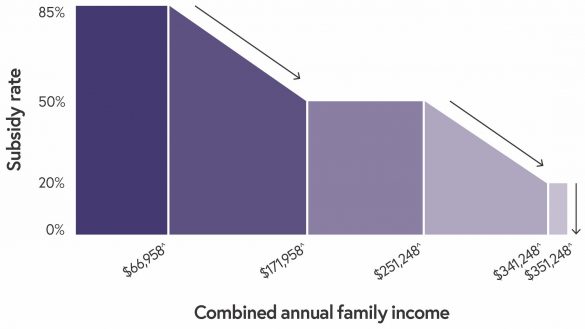 combined-annual-income-updated-585x329